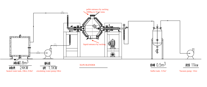 compounding extruder